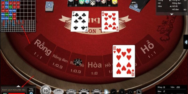 Những lưu ý khi chơi rồng hổ QQ88 mà bạn nên biết