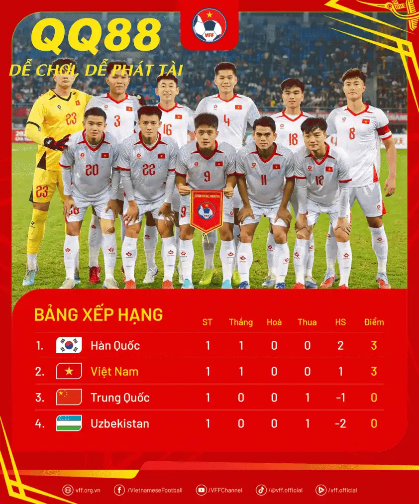 bangxephang cfateamu22 md1 min 69151eabf2b32 6916b7a61d3bb